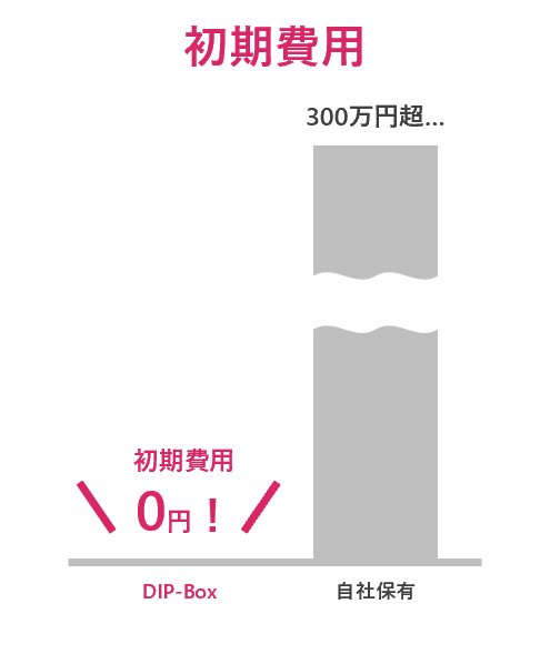 初期費用