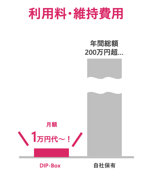 利用料・維持費用