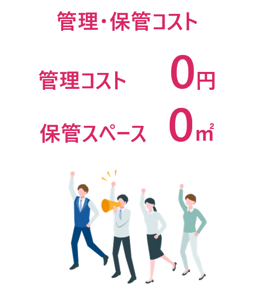 管理・保管コスト