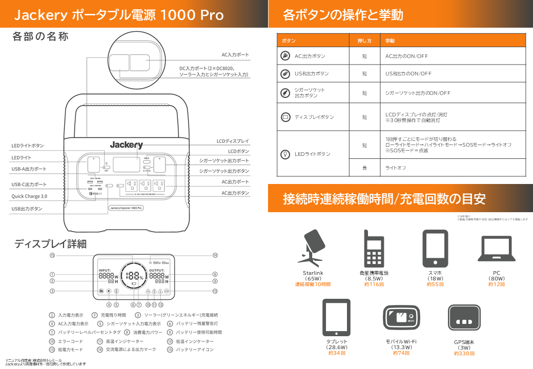ポータブル電源クイックスタートガイド