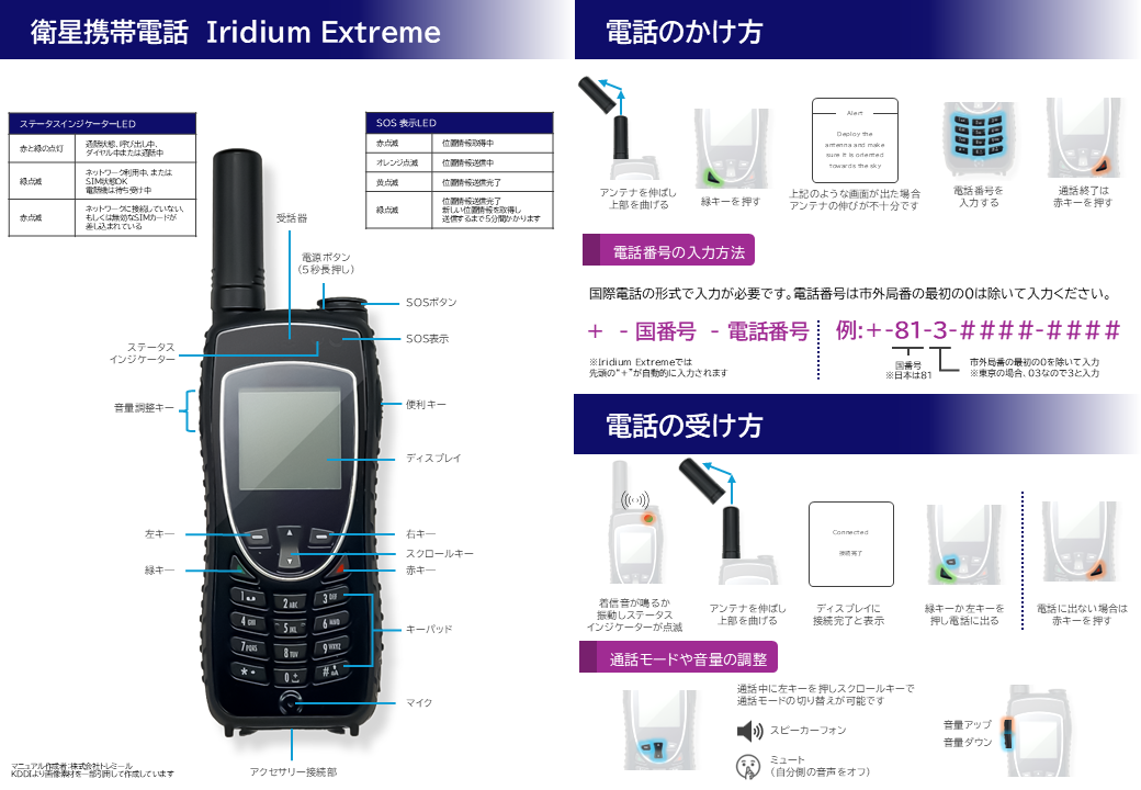 イリジウムクイックスタートガイド