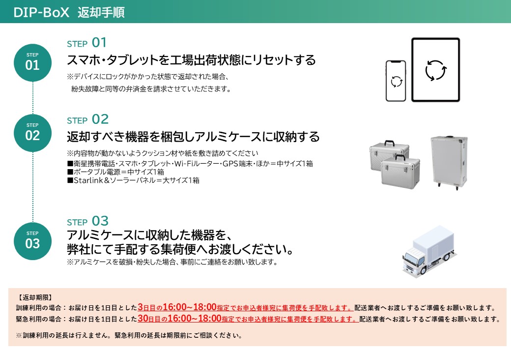DIP-BoX返却マニュアル